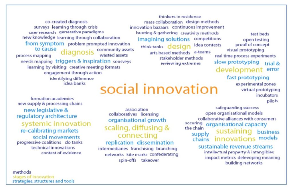 How to Innovate: The tools for social innovation