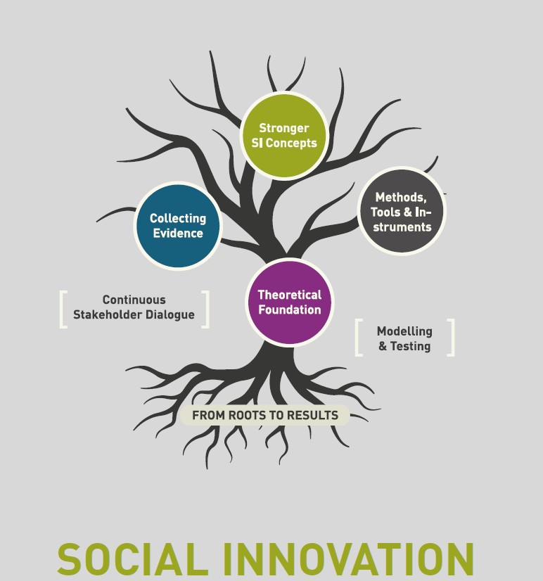 Social Innovation Business Toolbox